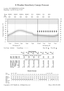 Cover photo for Comments on Types of Spring Cold Events in North Carolina (Friday, Jan. 27, 2017)