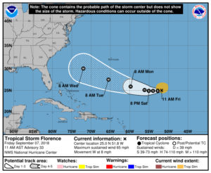 Potential track of Florence