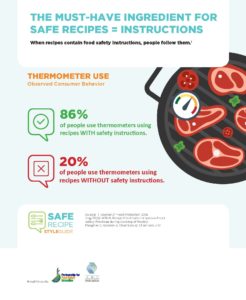 infographic-thermometer-use