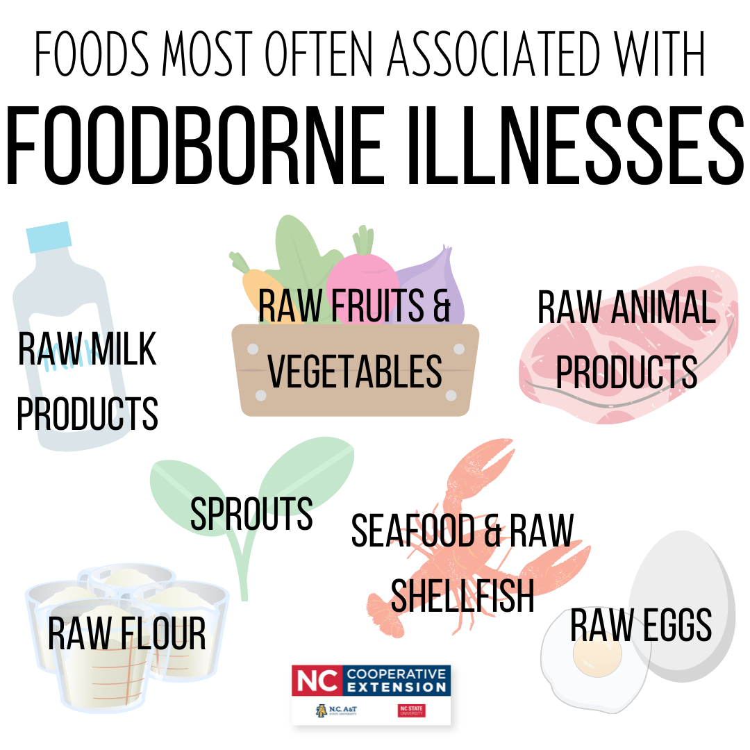 Foods Most Often Associated with Foodborne Illnesses flyer