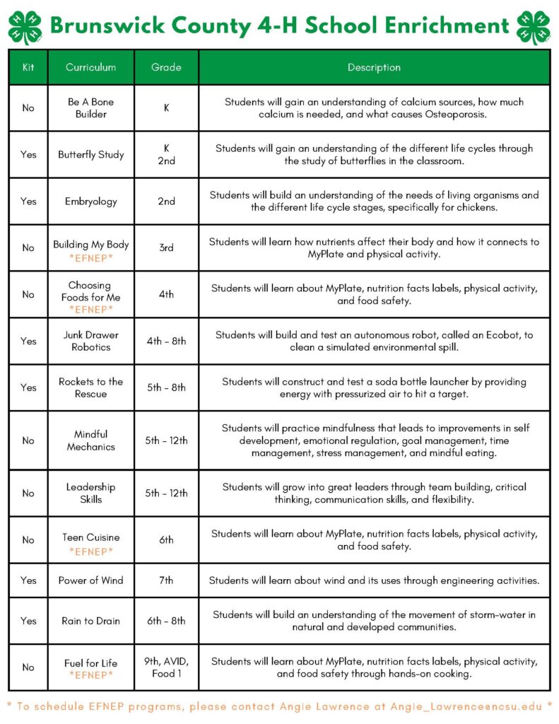 4-H Brunswick County School Enrichment