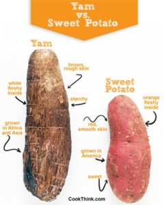 sweet potato vs. yam